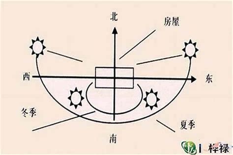 大门朝西北|大门朝向风水分析，朝向哪里最好？